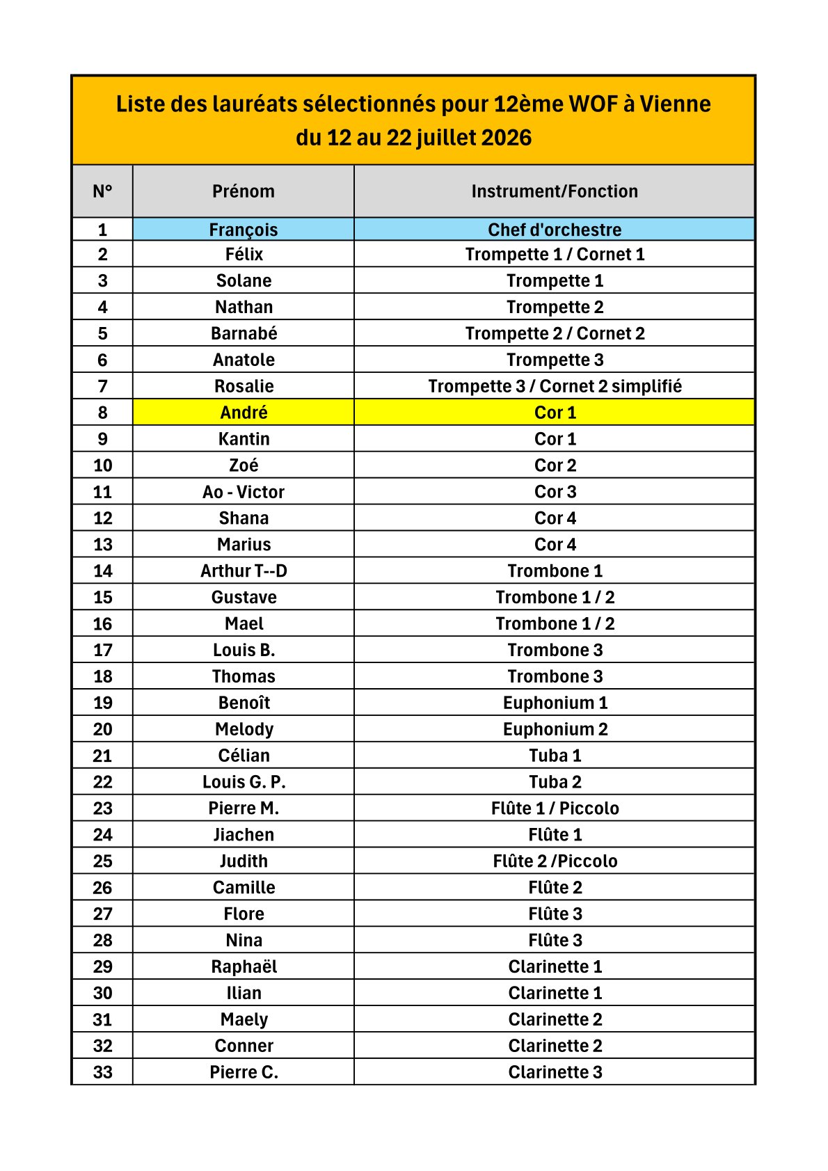 Liste des laureats OFJT 2026 Session Vienne 1