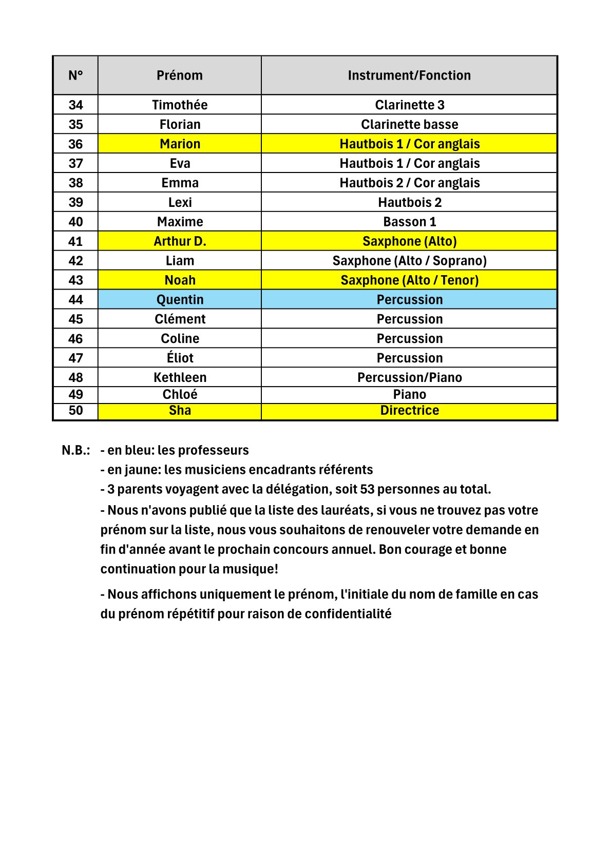 Liste des laureats OFJT 2026 Session Vienne 2